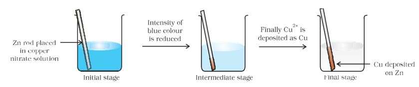 Reaction of zing and 2025 copper ii nitrate solution