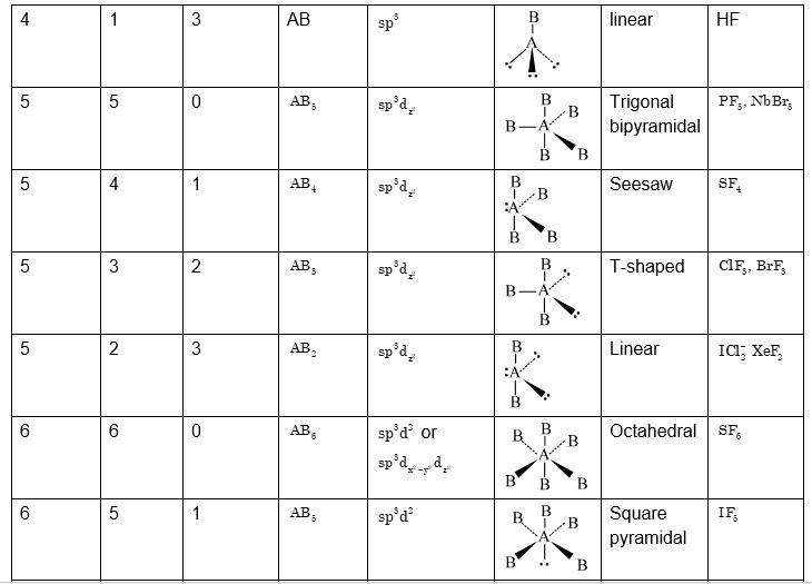 Logical Class | Home