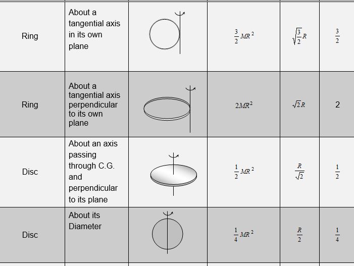 Logical Class | Home