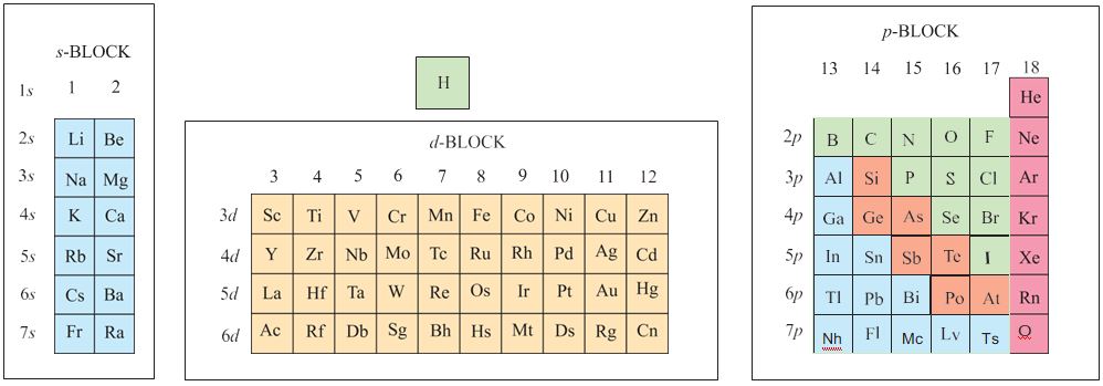 Logical Class | Home